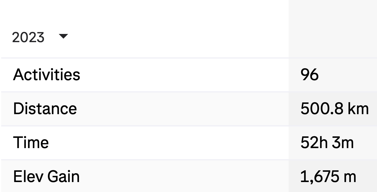 strava